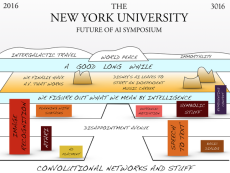 Michael Littman's AI landscape